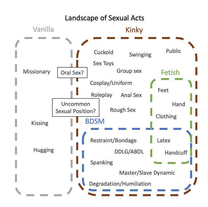 Landscape of Sexual Act 唔知大家又係邊個圈圈到呢？  #hksp #hksecretparty #BDSM #groupsex #fetish #kinki #vanilla https://t<a href="/tag/hksp"class="tags">#hksp</a><a href="/tag/hksecretparty"class="tags">#hksecretparty</a><a href="/tag/bdsm"class="tags"><span>#bdsm</span></a><a href="/tag/fetish"class="tags"><span>#fetish</span></a><a href="/tag/vanilla"class="tags"><span>#vanilla</span></a><a href="/tag/groupsex"class="tags"><span>#groupsex</span></a><a href="/tag/kinki"class="tags"><span>#kinki</span></a>