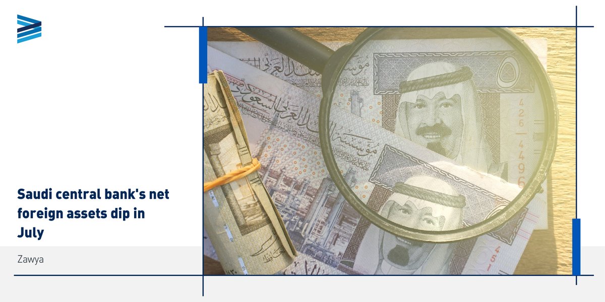 ValuStrat's tweet photo. Saudi Arabia’s net foreign assets fell slightly month-on-month in July. However, total assets held by @SAMA_GOV increased by 6.4 billion riyals m-o-m in July 2021Read about it: https://t.co/XWw984Wu9l @Zawya #SaudiEconomy #COVID19 #ForeignAssets #ForeignSecurities #SaudiBanking https://t.co/BVqzPp9Aot