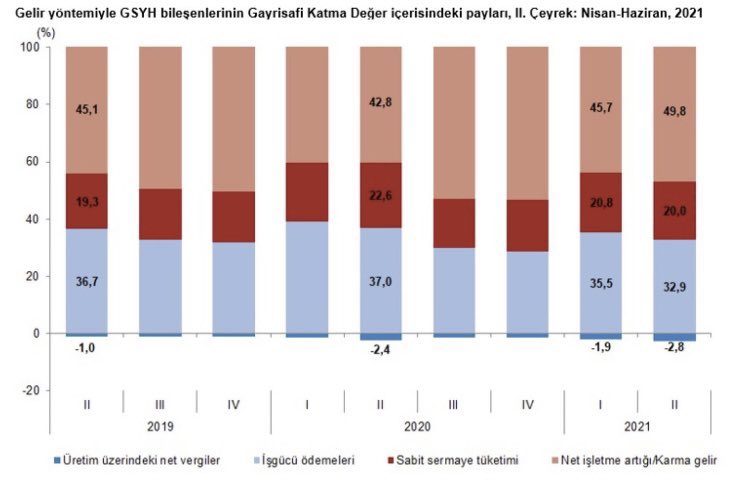 Al sana büyüme İsmail Bey, belki de birileri büyüdü ama sizin milyar dolarlık adamlarınız büyüdü. Gerçek halkın payı yine yine düştü. Millete hizmet diye gelip milleti kendinize hizmetkar ettiniz. <a href="/kayaismail80/">İSMAiL KAYA 🇹🇷</a>