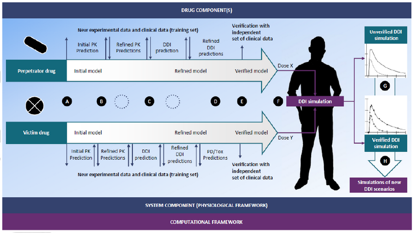 1/n

Translational aspects of cytochrome P450-mediated drug-drug interactions: a case study with clopidogrel

New MiniReview by <a href="/AleksiTornio/">Aleksi Tornio</a>, <a href="/AMFilppula/">AM Filppula</a> and <a href="/JanneBackman1/">Janne Backman</a> – study highlights listed below 👇