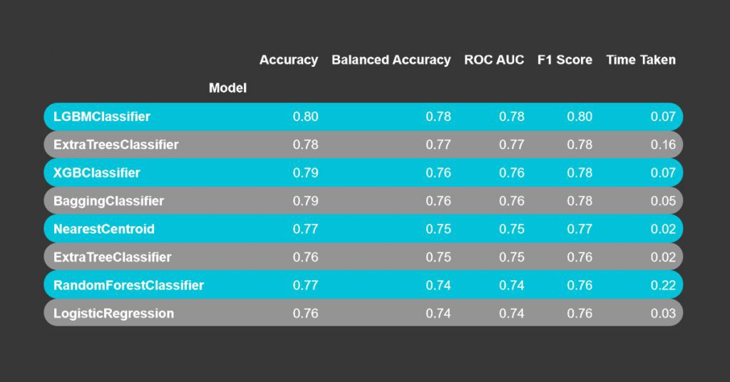 DrMattCrowson's tweet image. RT Automated Machine Learning Model Testing dlvr.it/S6nBw8 #ai #python #modeltesting #machinelearning #evaluation