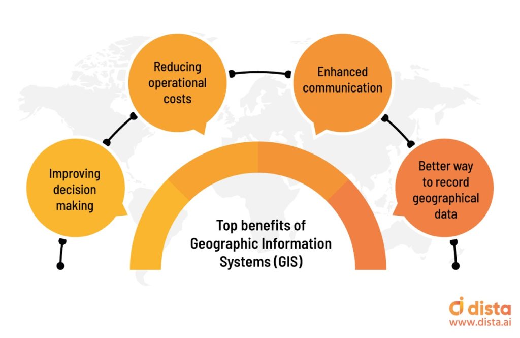 Dista_AI's tweet image. Reducing #operational costs, improving decision making, and better way to record #geographicaldata, are some of the key advantages of leveraging GIS. Read along to learn more about what is #GIS and its advantages.
#locationdata #geofencing #GISanalytics

bit.ly/32Uliq8