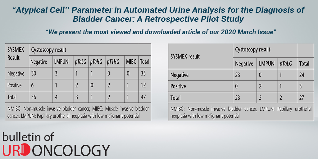 “We present the most viewed and downloaded article of our 2020 March Issue”

“Atypical Cell’’ Parameter in Automated Urine Analysis for the Diagnosis of Bladder Cancer: A Retrospective Pilot Study
#Bladdercancer #automatedurineanalysis #diagnosis

🔸cms.galenos.com.tr/Uploads/Articl…