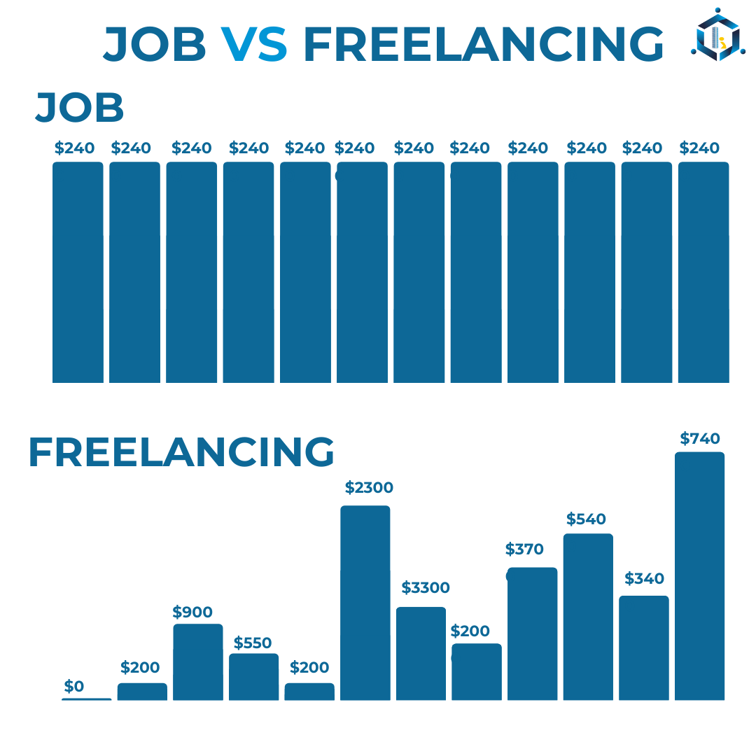 konnecteum's tweet photo. Hey freelancers now what are you waiting for??
Signup with @konnecteum today
For more details log on to https://t.co/cVUqEdTHbv https://t.co/taR4sVNnZp