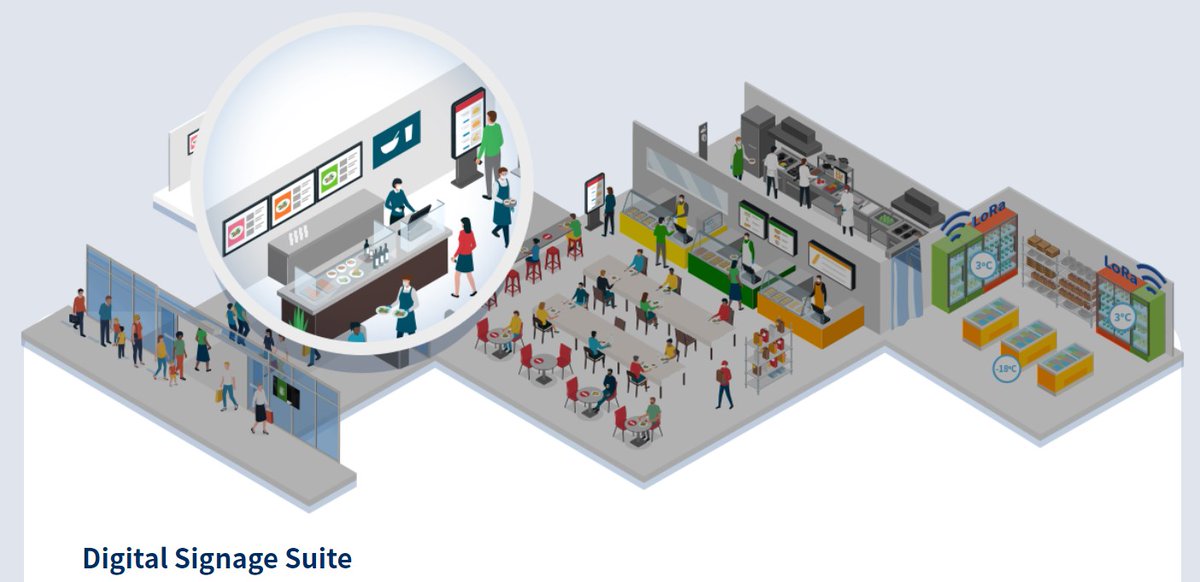 Discover how you can increase sales with centrally managed digital creations! StoreVue Signage is a cloud-based software platform for managing digital signage displays. Learn more - buy.advantech.net.au/Widget.aspx?Wi…

#digitalsignage #iiot #iot #retail #hospitalityindustry #retailtech
