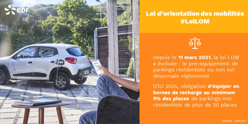 #LeSaviezVous ❓ D’ici 2025, il sera obligatoire d’équiper en bornes de recharge au minimum 5% des places de parkings non résidentiels de plus de 20 places 🔌 #LoiLOM Cc <a href="/Izivia/">IZIVIA</a>