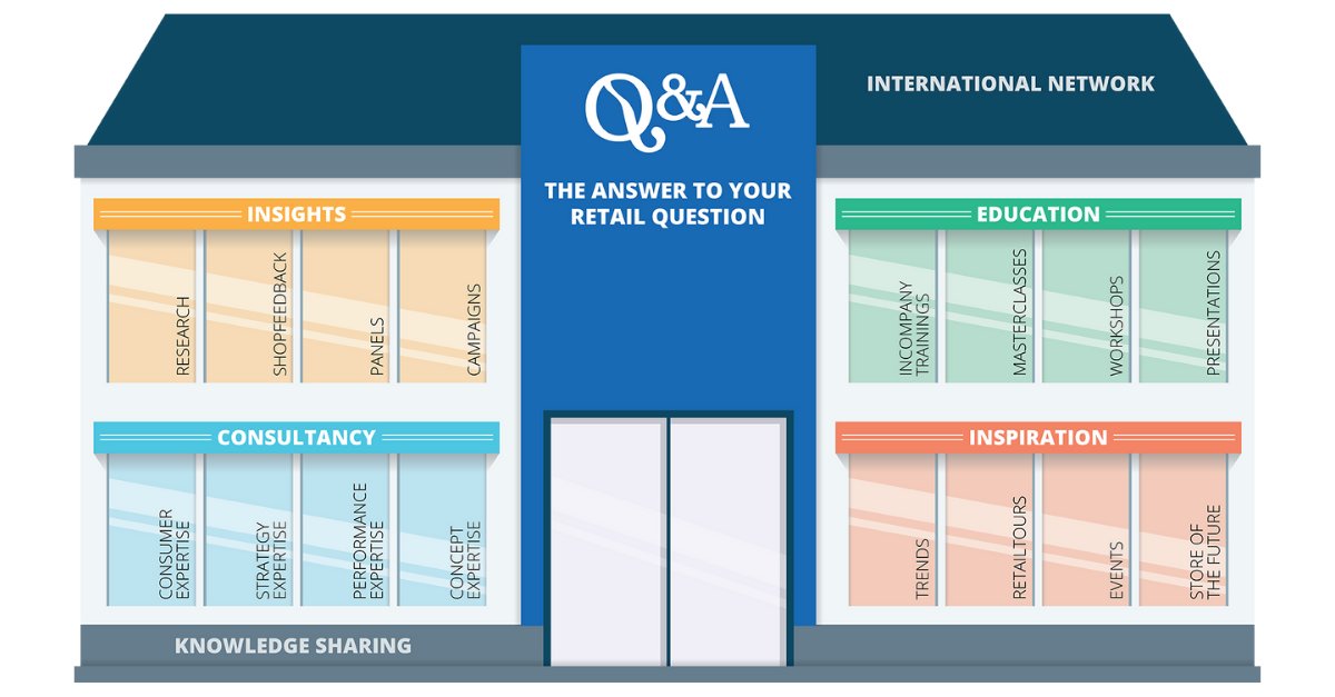 Meet our partner in The Netherlands: @Qandanl! For over 15 years, Q&amp;A has been helping retailers, brands and suppliers to perform better every day. With the consumer always as a starting point and knowledge sharing as their foundation. Get in touch via global.qanda.nl!