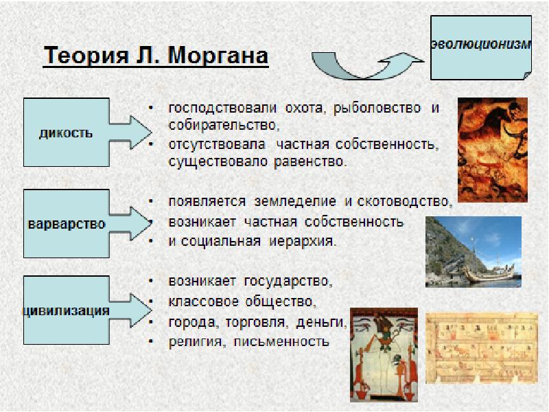 ученый льюис морган. этапы развития брачно-семейных отношений в истории человечества. г. типы брачно семейных отношений. моргана.