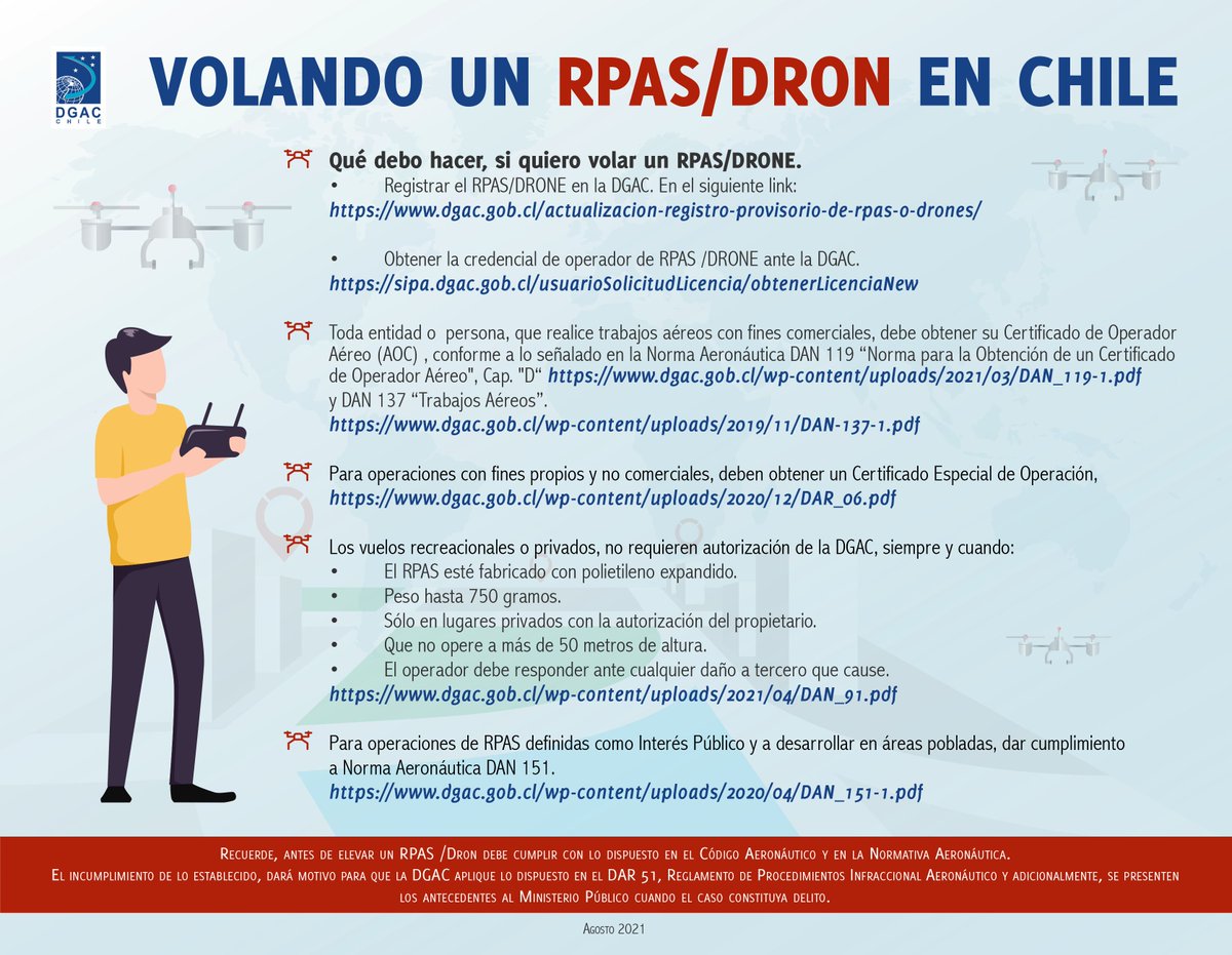 DGACChile's tweet photo. @DGACChile regula la actividad aérea en el país y también, la operación de #drones #RPAS en cuanto a cómo debe operar sobre áreas pobladas y no pobladas, credencial del piloto, obtención de AOC y registro del dron, entre otros. Más info: https://t.co/kqF06gGJA5 https://t.co/rE9tIoKDN3