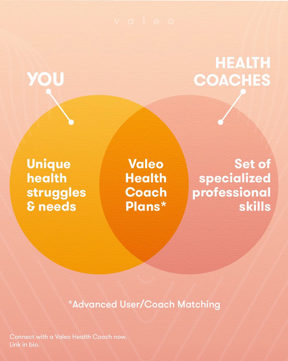 valeohealthme's tweet image. Some things are just meant to be! 
#coachmatching #datamatch #healthcoach
