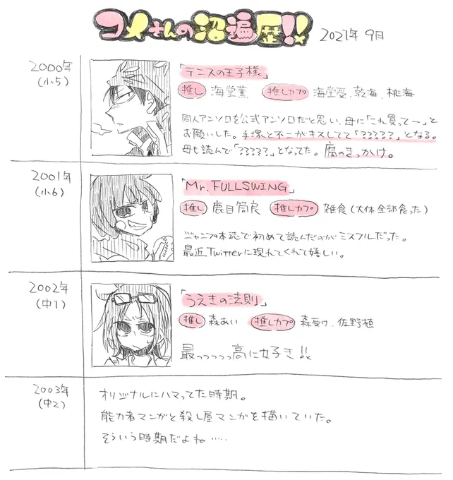 推し遍歴を、小中・高・短大・社会人の4つに分けてまとめました。
何度か「私は何を描いてるんだ……?」と正気に戻りかけましたが頑張りました。何この性癖履歴書!(笑)
でもまとめてると案外楽しかったので、皆さんも沼遍歴履歴書描いてみたらいいと思います!! 