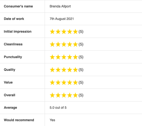 GutterProSophie's tweet image. Thank you for the review Brenda 😀

#guttercleaning #gutterpro