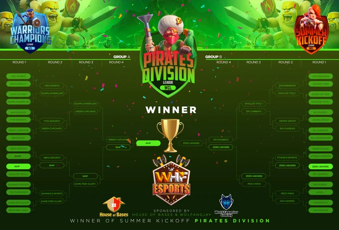 Image from WARRIORS CHAMPIONS LEAGUE (@wcl_warriors)