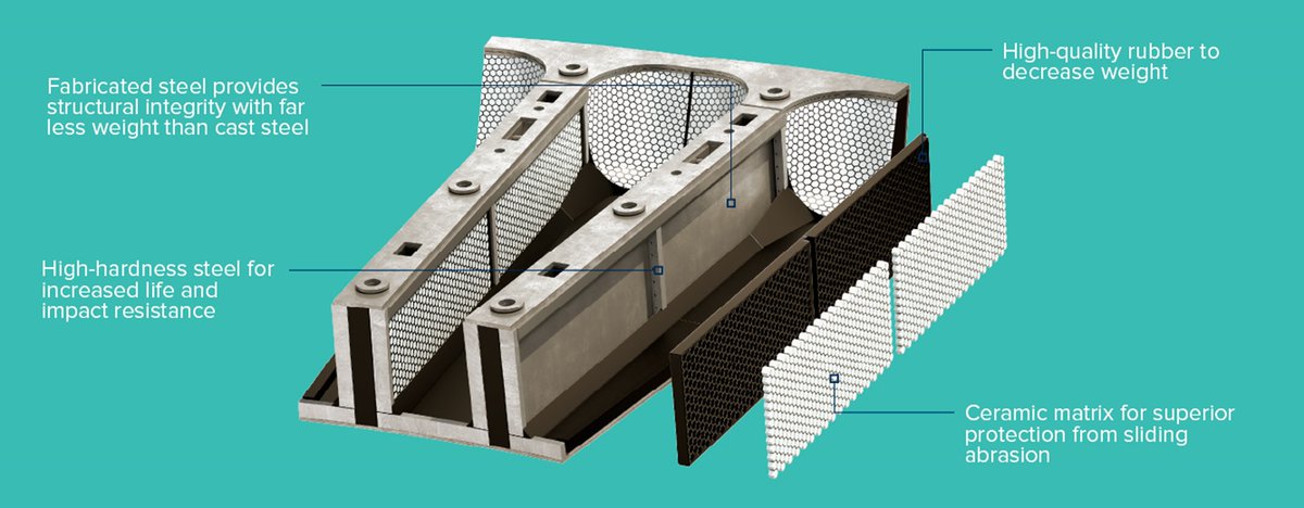 FLSmidth_Mining's tweet photo. Increase the availability and reliability of your #grinding equipment with our end-to-end #MillLiner solutions. Optimized, high-durability, lighter mill liners allow your team greater grinding capacity to process more tons of material. More at @MINExpo2021 https://t.co/dgXKuXlMBG https://t.co/QIBDhwhK9j