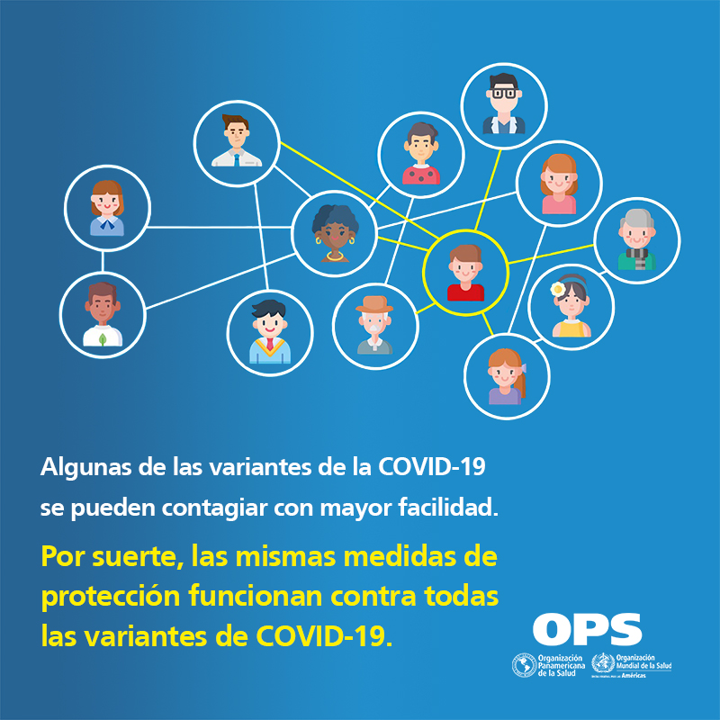opsargentina's tweet photo. La evidencia científica muestra que las medidas de salud que ya conocemos nos protegen de todas las variantes de la #COVID19. 

No bajes la guardia:
Usá barbijo 😷, lavá tus 🤲, evitá lugares cerrados y aglomeraciones, mantené la distancia 🚺↔️🚹 y vacunate cuando sea tu turno. https://t.co/mI40lQLeRj