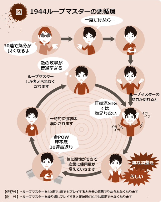 悪循環画像ジェネレータ