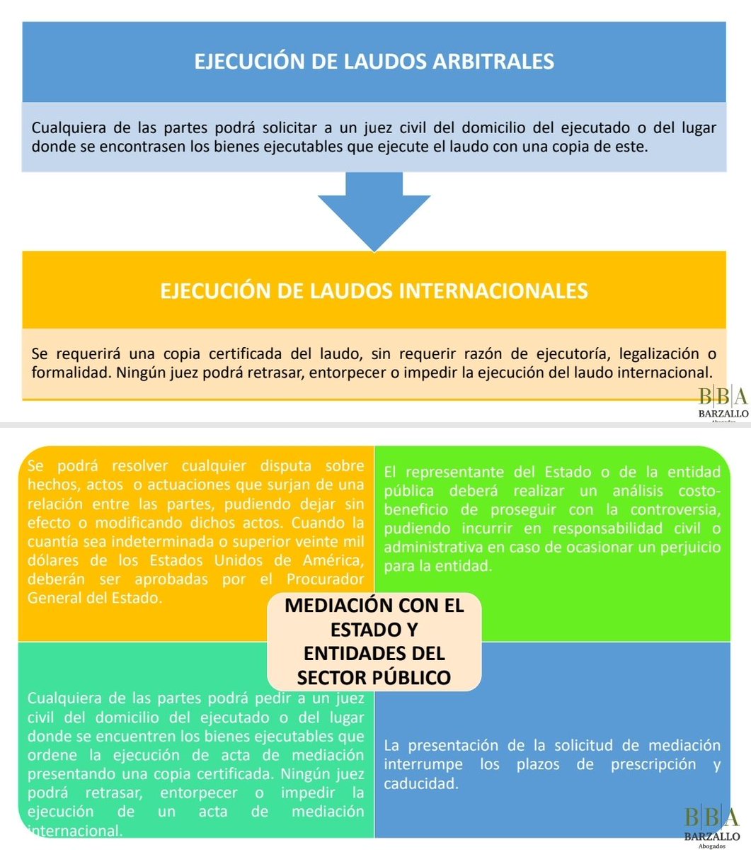 La información que se debe conocer sobre el Reglamento a la Ley de Arbitraje y Mediación.

No olviden seguirnos en Facebook y Linkedin como Barzallo Abogados.