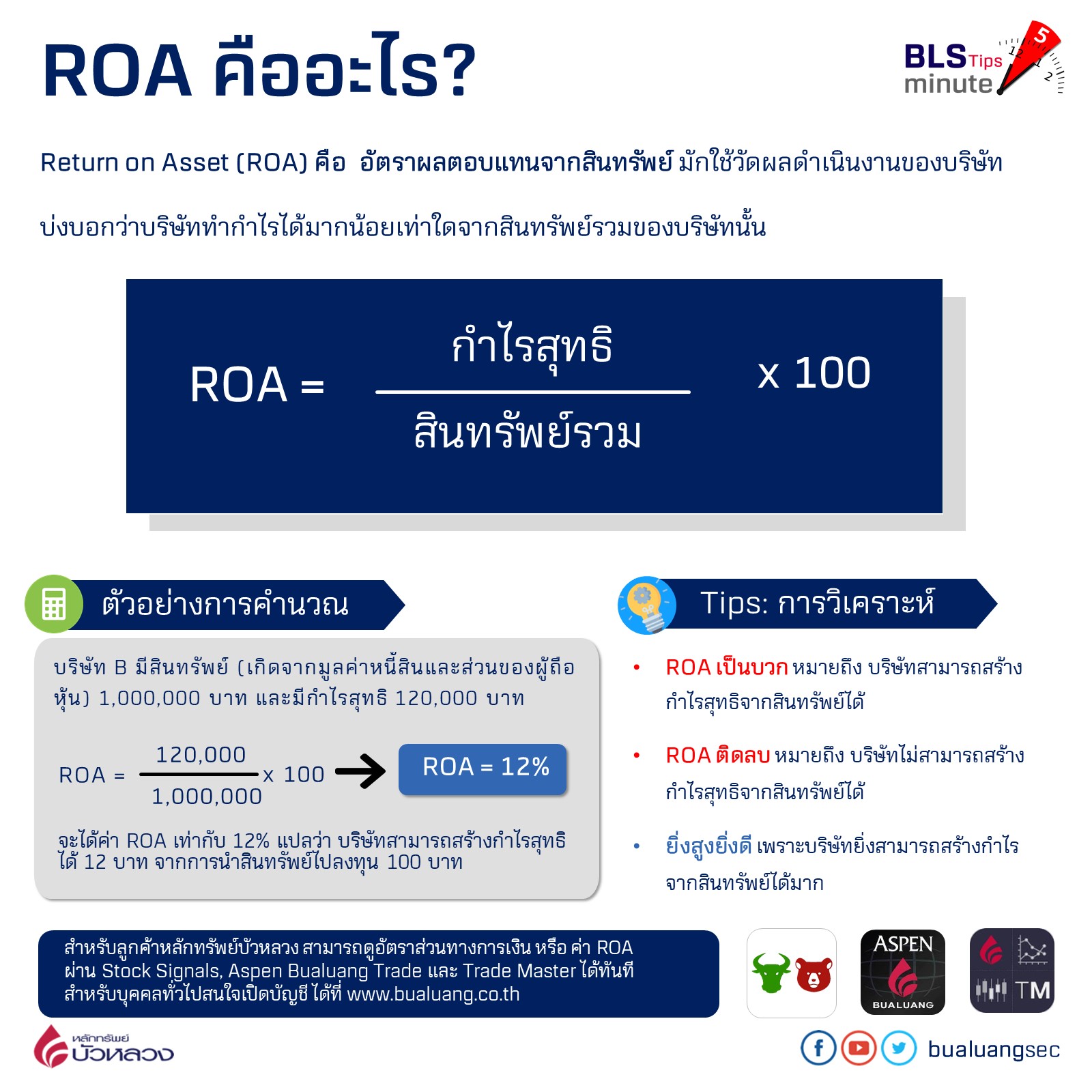 Pro Automatic Roa's Bualuang Securities on Twitter:
