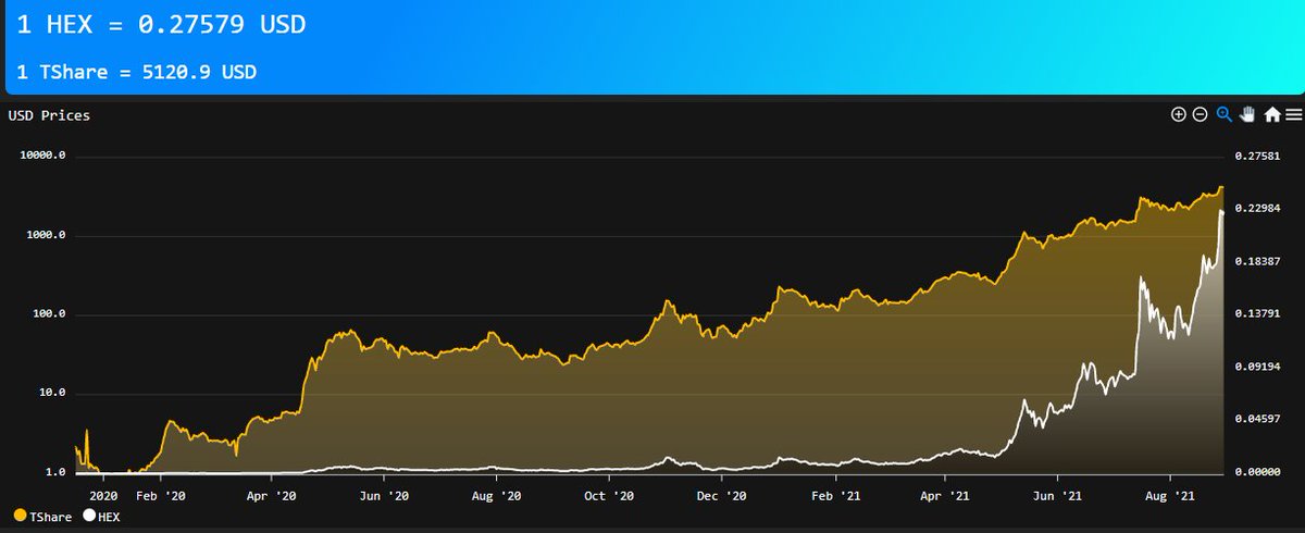 RichardHeartWin's tweet photo. https://t.co/mLZsmWIz4A .27 new all time highs.#Bitcoin #Ethereum #BNB #ADA #DOGE #XRP #DOT #BTC #ETH $BTC $ETH #UNI #BCH #SOL #LTC #LINK #ICP #MATIC #THETA #XLM #ETC #VET #WBTC #FIL #TRX #EOS #XMR #AAVE #KSM #OKB #SHIB #NEO #ATOM #IOTA #TFUEL #BSC #ALGO #CAKE #CRO #mkr #cel #xtz https://t.co/uOTNEZjg6b