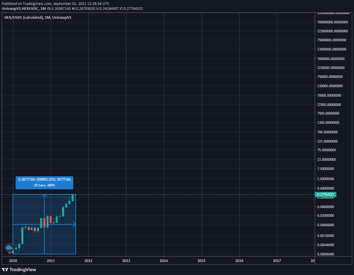 RichardHeartWin's tweet photo. https://t.co/mLZsmWIz4A .27 new all time highs.#Bitcoin #Ethereum #BNB #ADA #DOGE #XRP #DOT #BTC #ETH $BTC $ETH #UNI #BCH #SOL #LTC #LINK #ICP #MATIC #THETA #XLM #ETC #VET #WBTC #FIL #TRX #EOS #XMR #AAVE #KSM #OKB #SHIB #NEO #ATOM #IOTA #TFUEL #BSC #ALGO #CAKE #CRO #mkr #cel #xtz https://t.co/uOTNEZjg6b