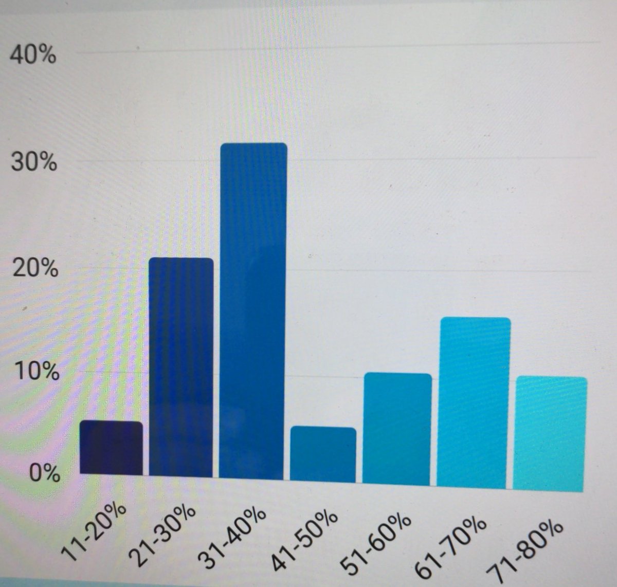 TeamWinnet's tweet photo. @zacalsopp Anything above 50% for the win. 

It would help if we actually put some videos out again. https://t.co/VYjJhSU7lu