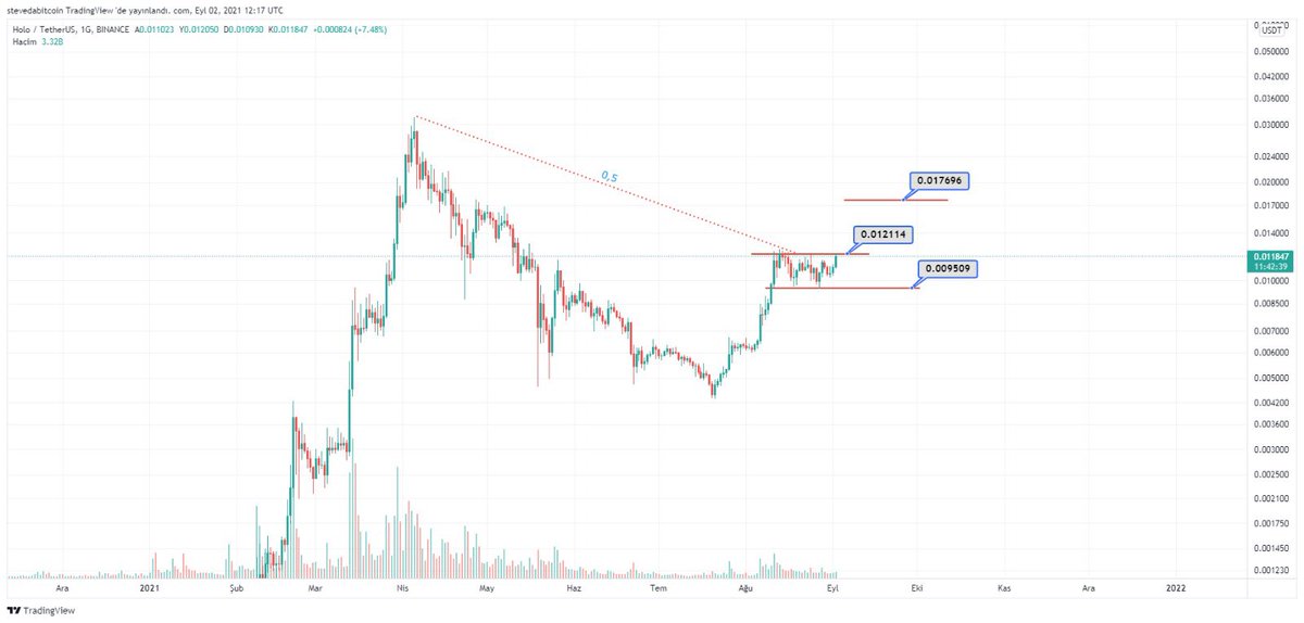 Stevedabitcoin tweet media