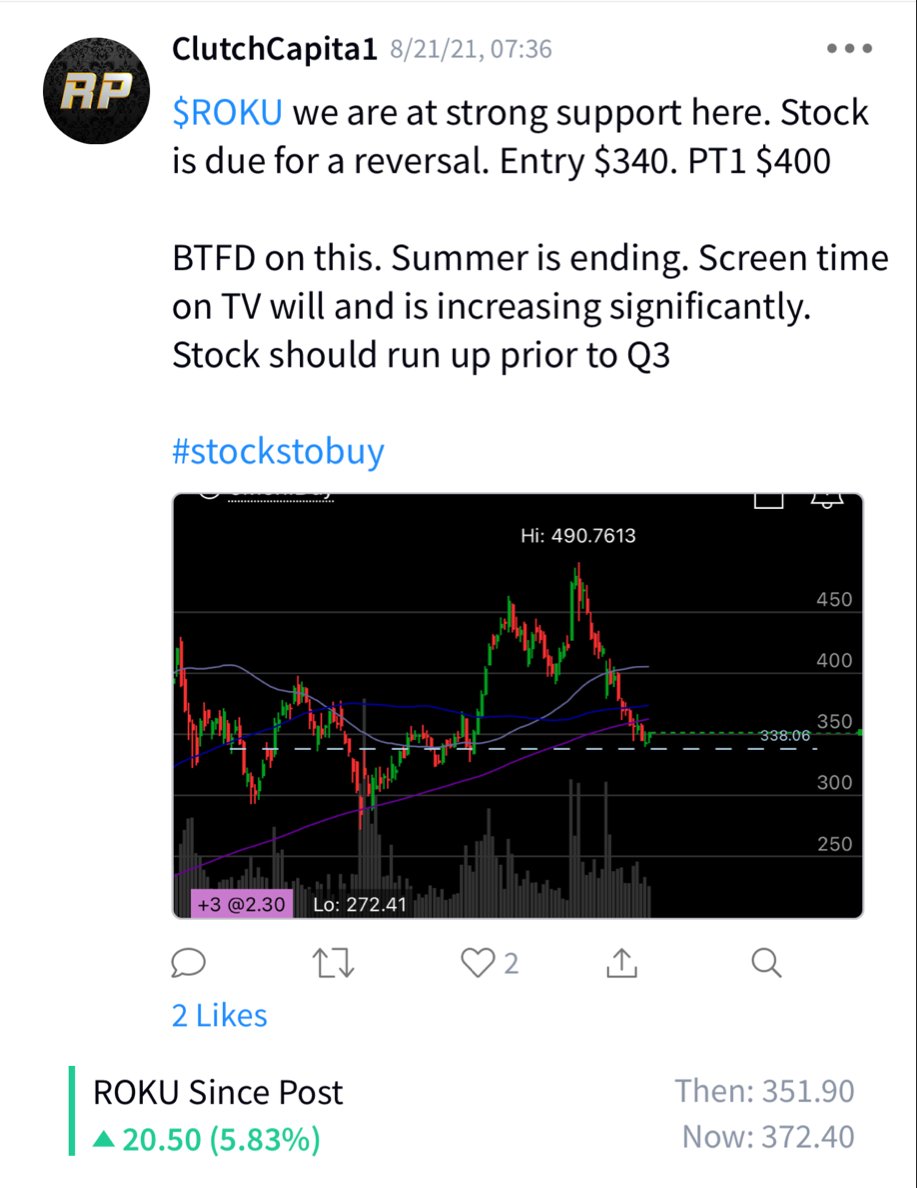RichPenny23's tweet photo. $ROKU up $20 since called. Click link in profile for trade signals https://t.co/mcZl77OCLa