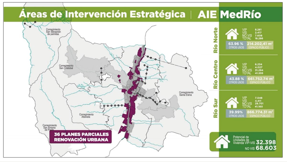 PerezJaramilloA's tweet photo. @luzmatobon @lab_mde @e_duperly @sortegarango @CadenaGaitan @danielmadrigala @Danielsuarezvoz @RaulVasquezC @ClauGarL @juanmpat @JuanP931 @ArquitectoAB #DIALOGOSMDE #10
conversaremos con Giovanna Spera y Juan Manuel Patiño sobre el #POTMedellín formulado en 2014 y la estrategia para consolidar una #CiudadCompacta en las áreas vecinas al río Aburrá
Renovación y regeneración urbana con equidad
.@lab_mde
https://t.co/Vwh97pPtto https://t.co/o0nL30gSwT