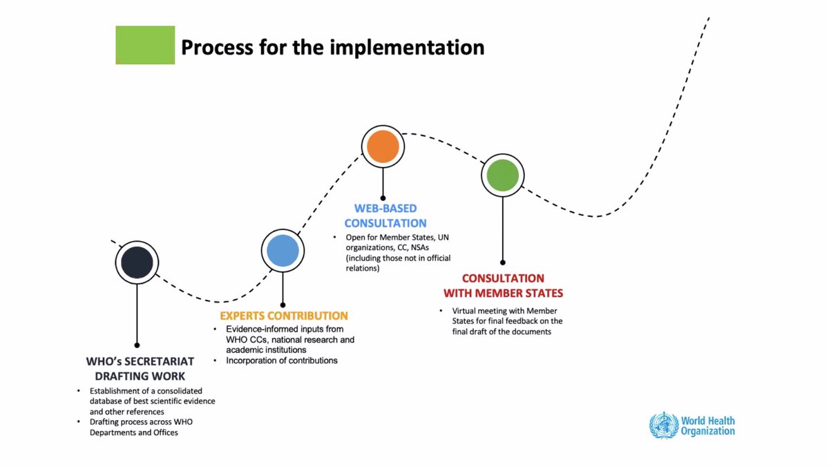 WHO lecture  presented by Paul Boom revealing steps and challenges on implementing “Resolution on oral health” <a href="/EADPHEV/">EADPH</a> #eadph2021