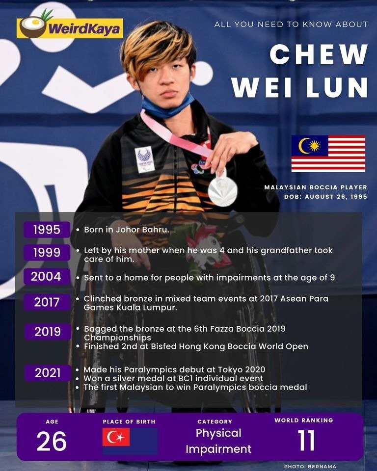 smhew's tweet photo. #HelloWeCan
Paralympians overall are just inspirational. Their took extra efforts than olympian to train and practice and to win a medal? is even more amazing. 
Salute to you WeiLun for your outstanding effort! 
If he can, why not us? 😃 #hellowecan

@GSCinemas https://t.co/g9jIc1ovBR