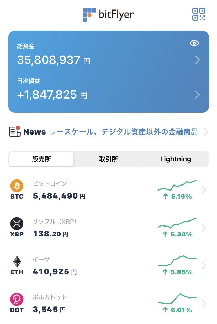 慶大ダリオ 生涯投資家 21年7月 コインチェック Xrp Crypto 仮想通貨 ビットコイン 暗号通貨 暗号資産 ビットフライヤー イーサ Bitflyer クリプトカレンシー ビットコインキャッシュ イーサリアム Btc h Eth リップル
