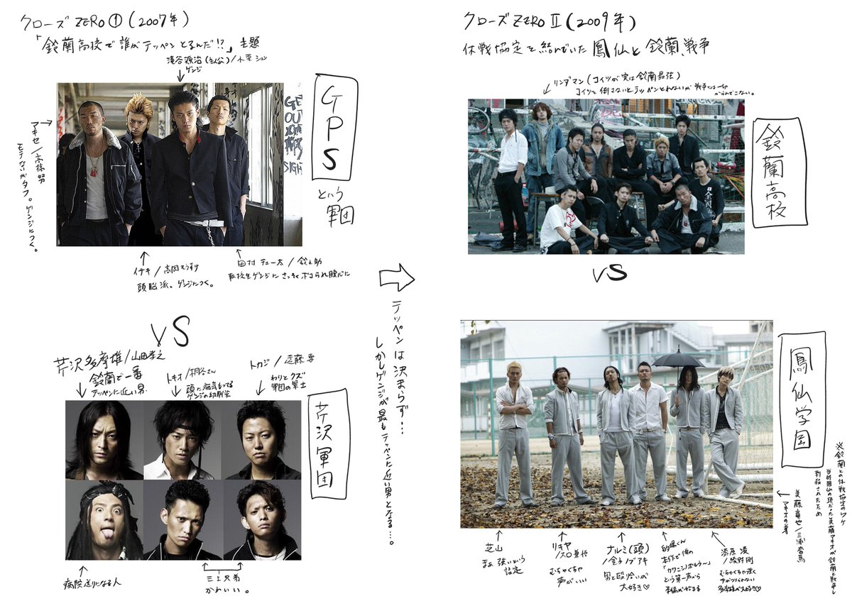 Twoucan クローズzero の注目ツイート イラスト マンガ