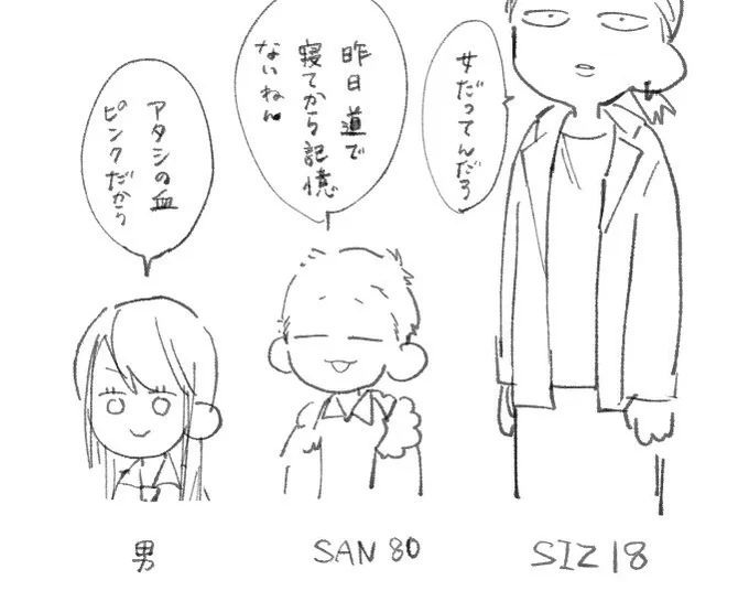 TRPG現在の状況です 