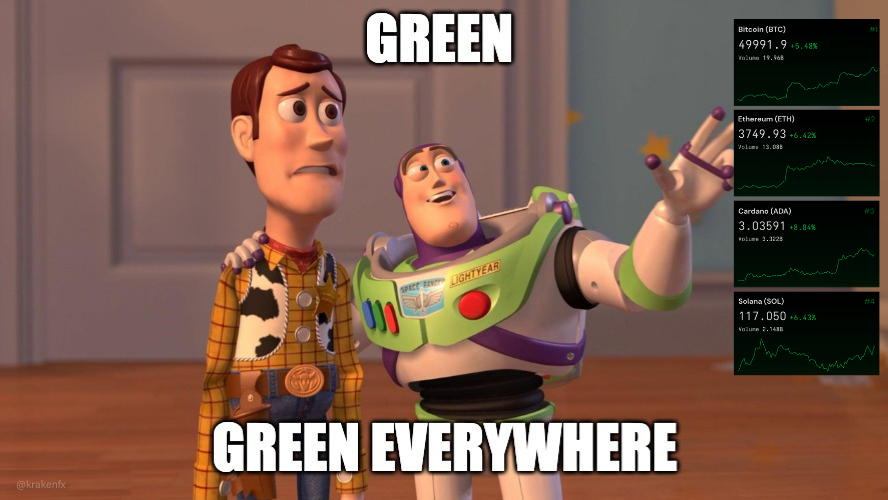 krakenfx's tweet photo. Is your favorite cryptocurrency in the green? 
🟩 🟩 🟩 🟩 🟩 🟩 🟩 🟩 🟩 🟩 https://t.co/cdGOQJ4P7D