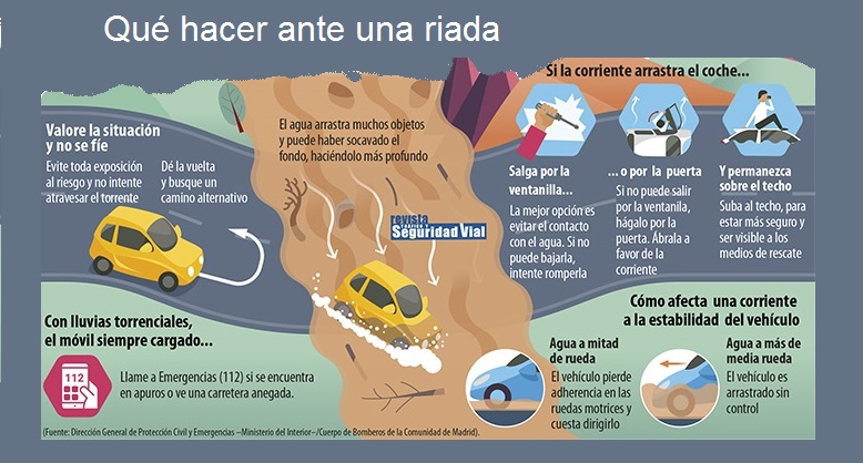 DGTes's tweet photo. 🟡🟠  #Aviso de #lluvias y #tormentas ⛈️ en gran parte del país por #Dana @AEMET_Esp . 

Si tienes que conducir, reduce velocidad, aumenta distancia de seguridad y 😶no entres en zonas inundadas❗️. El agua puede arrastrar tu vehículo fácilmente💧🚘⚠️.

https://t.co/ZkZ42amSOa👇 https://t.co/47AYE4lelp