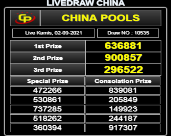 Live Draw Togel Taiwan Pools Live Draw Togel Taiwan Pools