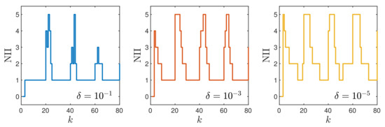 Sensors_MDPI's tweet image. Computationally Efficient Nonlinear #ModelPredictiveControl Using the L1 Cost-Function @WUT_edu
👉mdpi.com/1424-8220/21/1…
#processcontrol
#sensors
