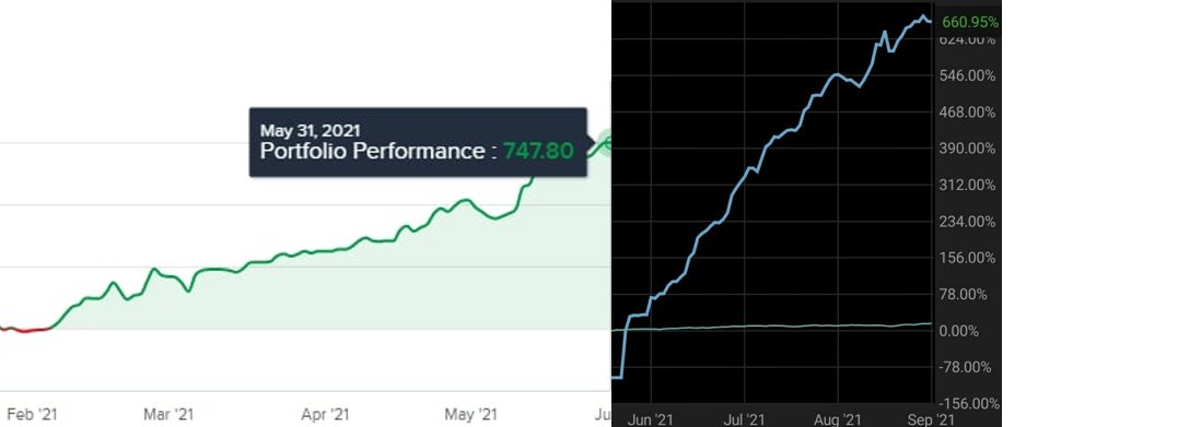 PikachOTC's tweet photo. Long time since my last portfolio growth (%) share..
I switched broker on June 1st, so there are 2 charts.
There are no secrets here..
It's SIMPLE:
1.Take profits
2.Cut losses FAST
3.Know what you hold
4.Ignore ALL background noises
5.PATIENCE!
#SimpleTrade
#PatiencePays https://t.co/5ROg6H6ZJg