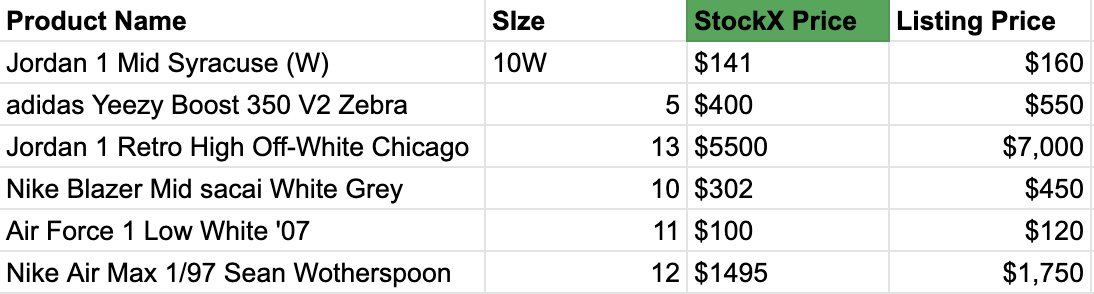 washedBrownBoy's tweet photo. Get StockX Lowest Ask Prices right in your Google Sheets below!

Directly reference StockX from within your sheet.

=CONCATENATE("$", IMPORTDATA(CONCATENATE("https://t.co/5qaQjKSBoh", ENCODEURL(A2),"&amp;size=", ENCODEURL(B2))))

Replace values:
A2 - Product Title Cell
B2 - Size Cell https://t.co/ke37CKlsYL