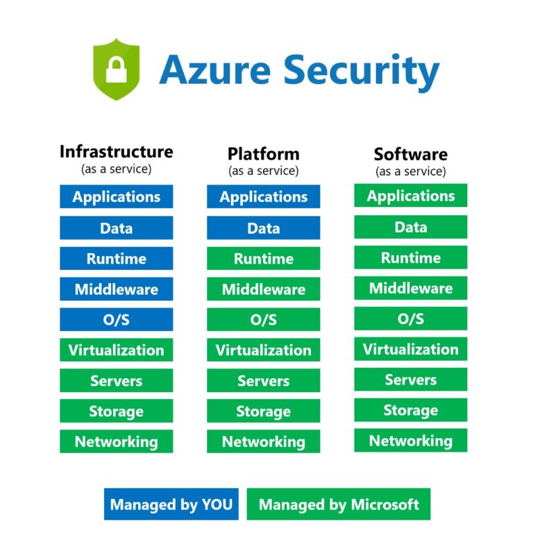 Features and working model of #Microsoft #Azure.

datacollaborationservices.com/what-is-azure-…

#azure #cloud #azurecloud <a href="/AzureSupport/">Azure Support</a> <a href="/Manasseh_Azure/">Manasseh Azure Awuni</a>