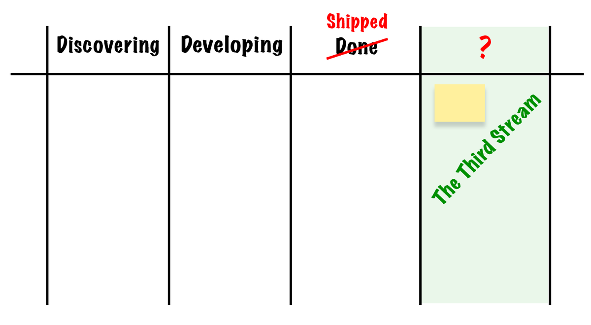 DavidDenhamLV8's tweet photo. What happens after "Done"? Learn why shipped does not = success in modern Product creation. Myself & @dionatanmoura will introduce you to #TheThirdStream at @ProductElev8n 2021, with practical patterns to move to more outcome-driven approaches. Tickets: https://t.co/dFNi5qb59N https://t.co/zvpox6oRCX