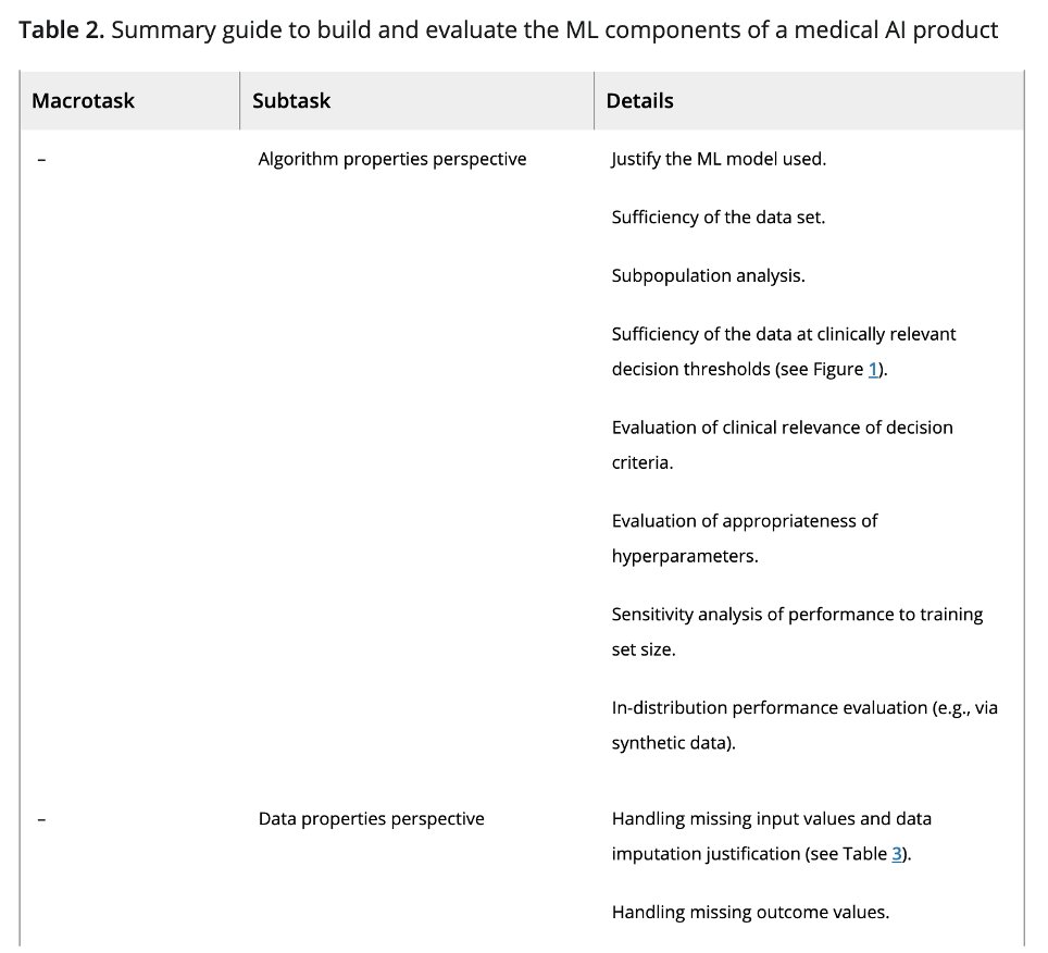 WomenInStat's tweet photo. A best-practices guide (by #DavidHiggins) to the development of #regulatory compatible ‘AI’ in the medical field, a direct response to the call from the @US_FDA for good machine learning practices guidelines in this area.
https://t.co/E6e7kSr63C
#healthcare
#AI
#DataScience https://t.co/G2ovTMbTKW