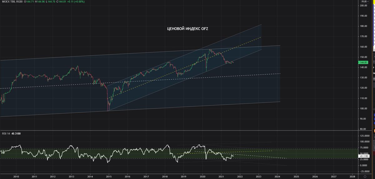 GregBeglaryan's tweet photo. $rub #OFZ в годовом выражении инфляция в РФ на 30 августа составила 6,79% .Это максимум с августа 2016 г. Ждем роста процентной ставки от ЦБ РФ уже в сентябре? 😉https://t.co/4l5c2TitWO https://t.co/AA6isN5zkB