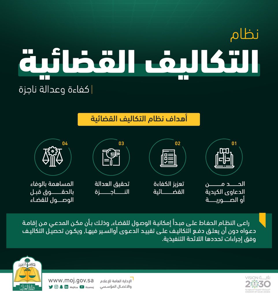 law_b1's tweet photo. إيضاحات نظام #التكاليف_القضائية الجديد ؛
- أهداف النظام 
- آلية حساب التكاليف القضائية للطلبات والدعاوى 
- الدعاوى والحالات المستثناة من التكاليف
- متى ترد التكاليف القضائية ؟ https://t.co/W4HQpFHtoY