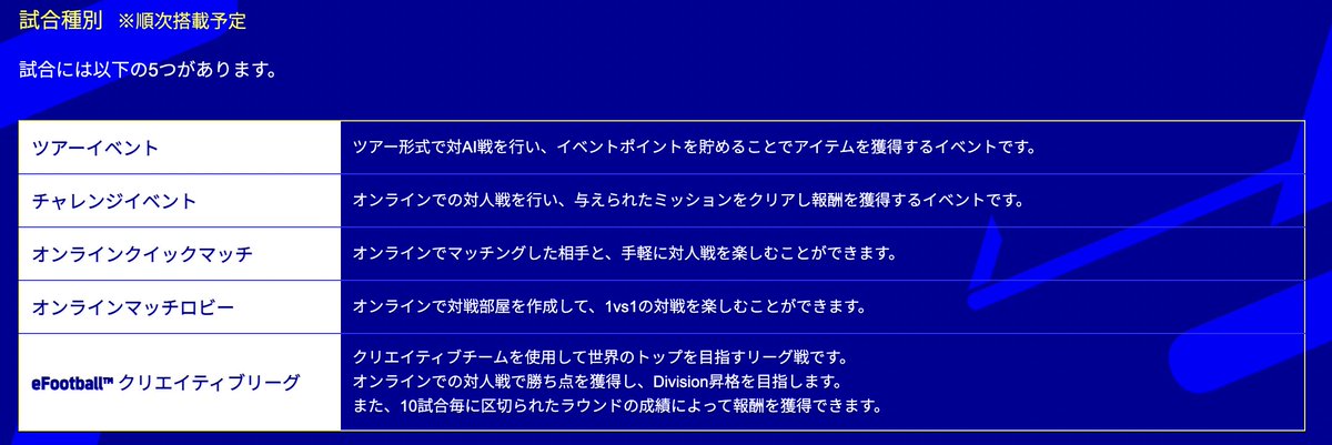 ボランチ ウイイレアプリ攻略サイト 試合は主に5種類 最後のひとつ 最高にワクワクするんですが Efootball クリエイティブリーグ クリエイティブチームを使用 世界のトップを目指すリーグ戦 オンラインでの対人戦で勝ち点を獲得し Division ボランチ ウイイレアプリ攻略サイト 試合は主に5種類 最後のひとつ 最高にワクワクするんですが Efootball クリエイティブリーグ クリエイティブチームを使用 世界のトップを目指すリーグ戦 オンラインでの対人戦で勝ち点を獲得し Division