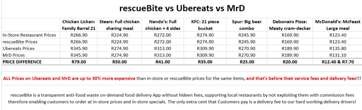 _ShaunKeyz's tweet photo. #Ad
Check out @rescueBite - Download rescueBite App from your App store or visit https://t.co/WNjBF71cPB
to order food from your favourite local restaurants at in-store prices, not a cent more! Also, tag other restaurants you'd like to see on rescueBite!
#QuickDeliveries https://t.co/6LMYqLRCcs