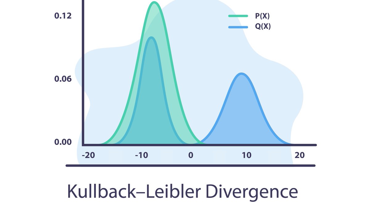 расстояние кульбака лейблера. кульбака лейблера. Kl дивергенция. расстояние кульбака лейблера. бинарная кросс энтропия.