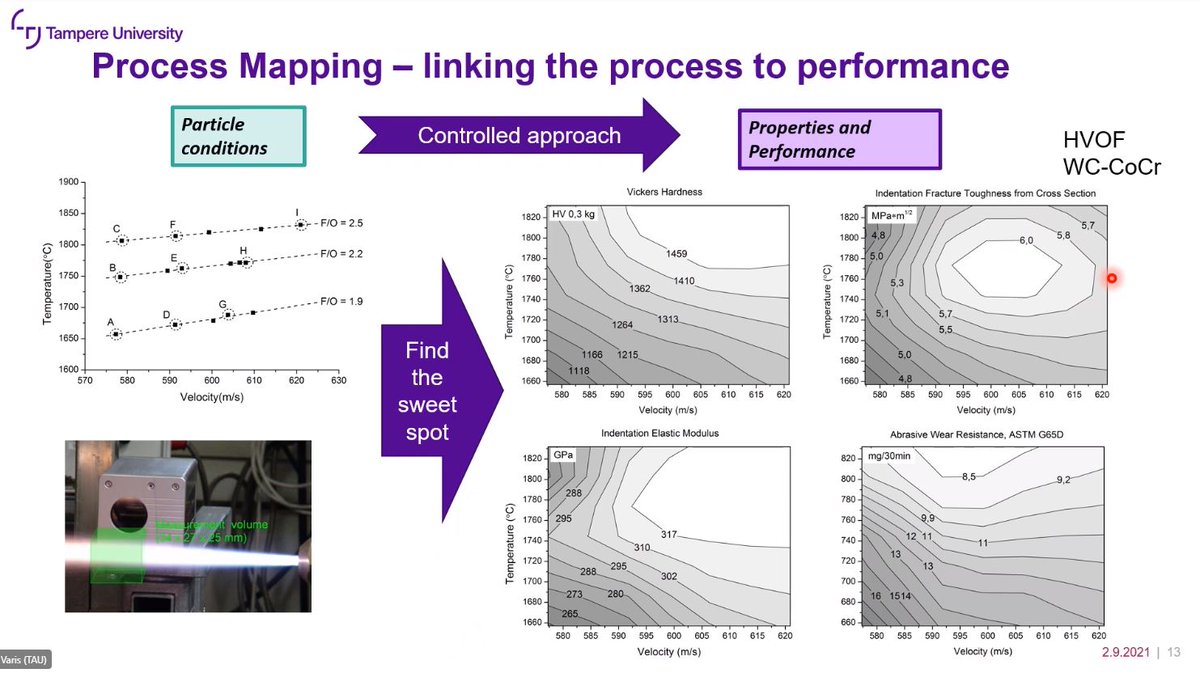 PerforMat_net's tweet photo. Dr Tommi Varis @ENS_TampereUni @Materials_TAU discussed the performance of thermally sprayed coatings and the possible ways to improve them by linking the process to performance.
#PerforMat webinar https://t.co/e0UMWNOrj3
