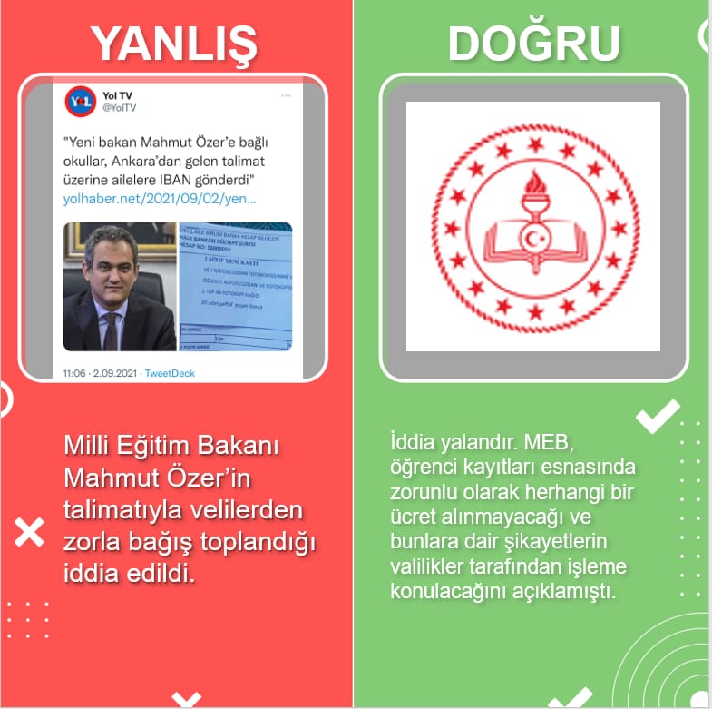 utok1453's tweet photo. ❌MEB Bakanı Mahmut Özer’in talimatıyla velilerden zorla bağış toplandığı iddia edildi

✅ MEB, öğrenci kayıtları esnasında zorunlu olarak herhangi bir ücret alınmayacağı ve bunlara dair şikayetlerin valilikler tarafından işleme konulacağını açıklamıştı

Gerçekler için BURADAYIZ https://t.co/YhS5Sl5Cjk
