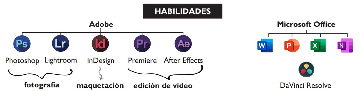 Supoño que os 4 anos de Periodismo e Comunicación Audiovisual serven tamén de algo 😅😹

Os programas que sei usar (unos máis que outros):